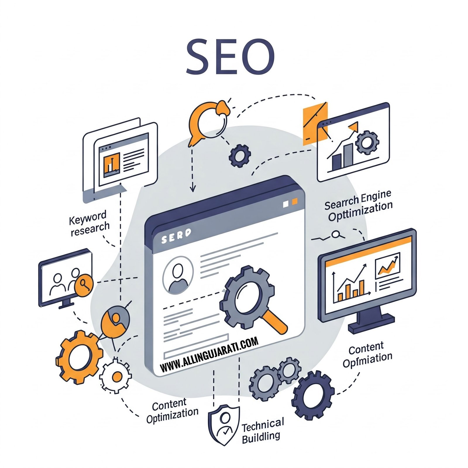 Search Engine Optimization for a blog ( બ્લોગ માટે Search Engine Optimization )