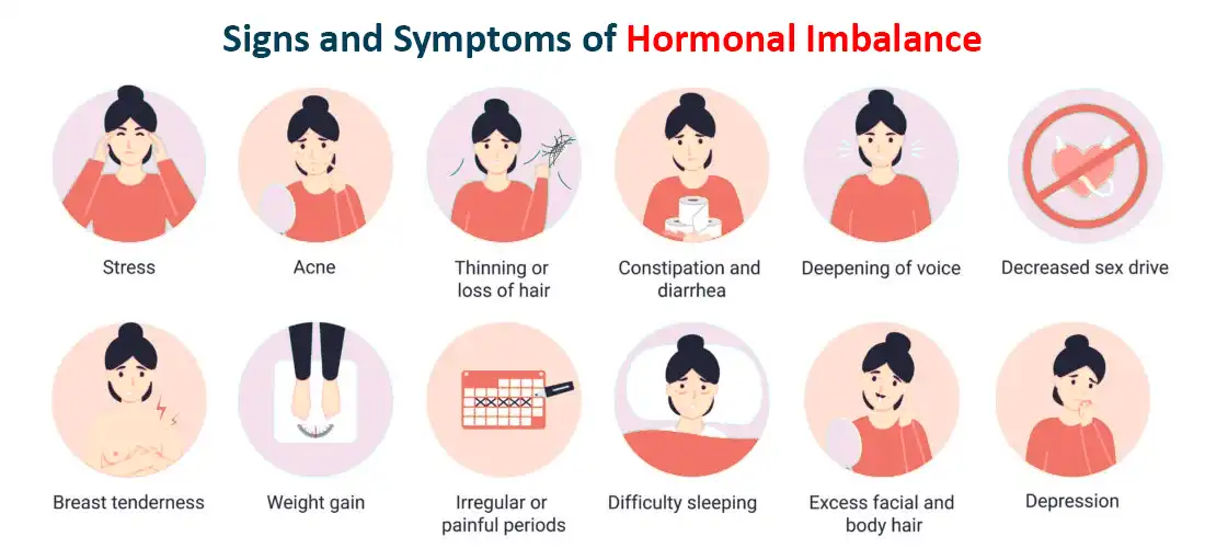 Symptoms of Hormone Imbalance: Key Signs and Health Tips